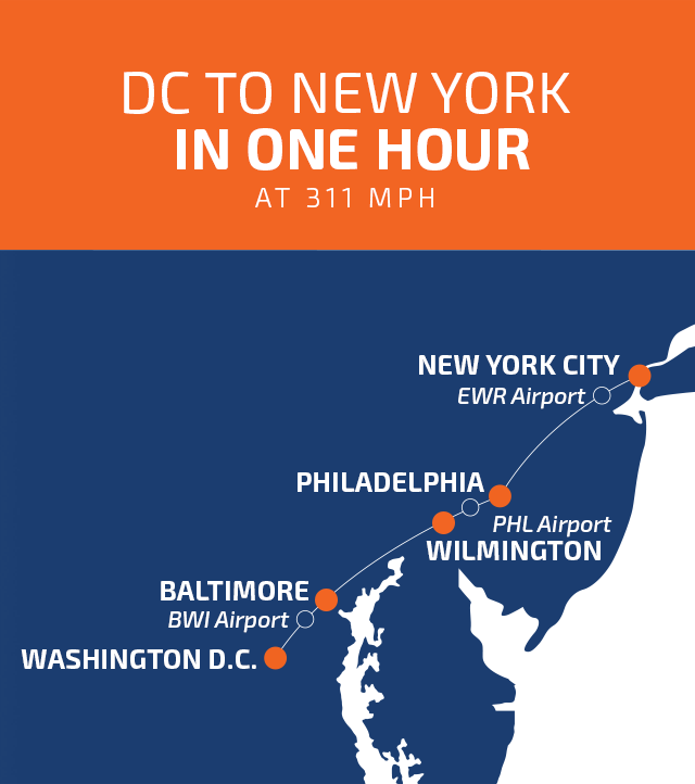 nyc to dc travel time