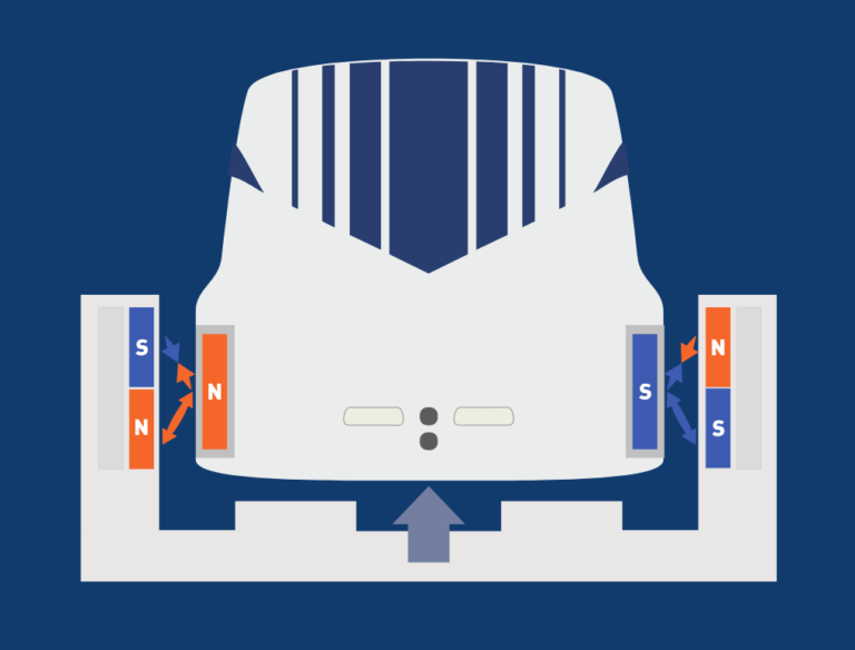 Superconducting Maglev - Technology - The Northeast Maglev