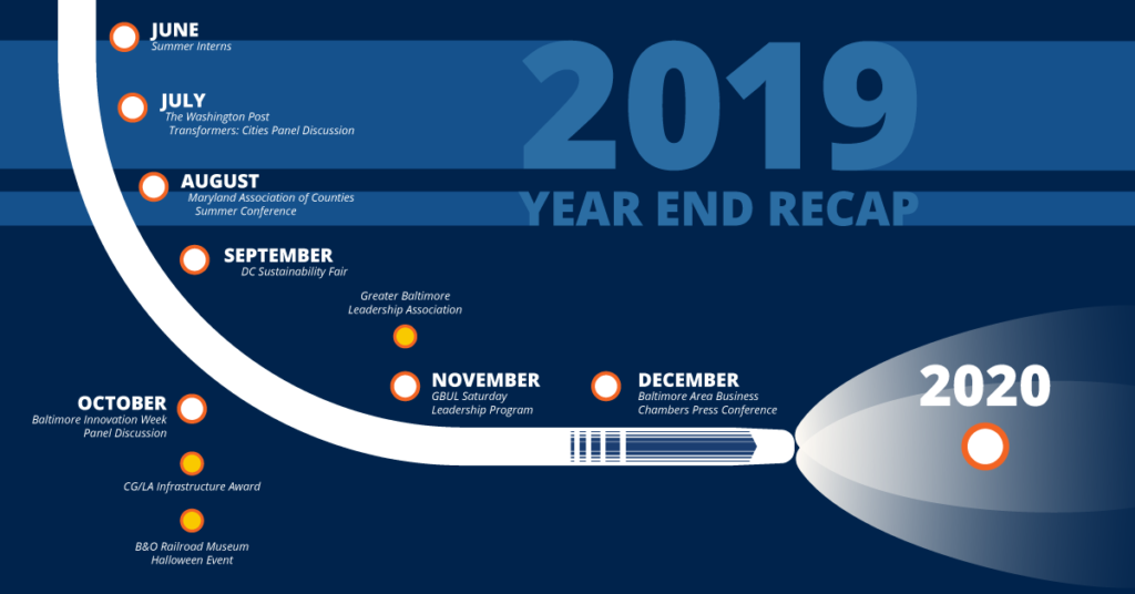 Stylized Northeast Maglev 2019 events timeline